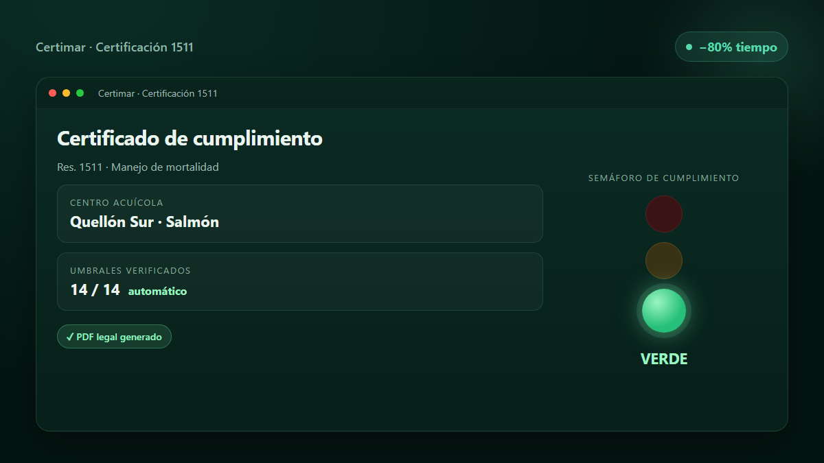 Plataforma Certimar 1511 Doctos: certificado de cumplimiento con semáforo en verde